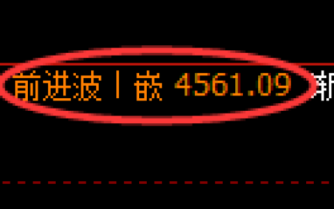 沥青期货：修正高点，精准展开快速回落