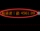 沥青期货：修正高点，精准展开快速回落