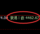 沥青期货：修正高点，精准展开快速回落