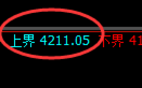 燃油期货：试仓高点，精准展开快速回落