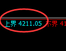 燃油期货:试仓高点,精准展开快速回落