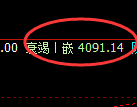 燃油期货:试仓高点,精准展开快速回落