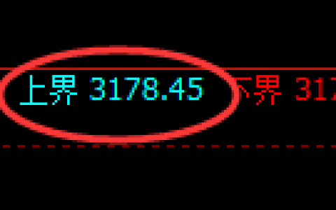 螺纹期货：试仓高点，精准延续振荡下行