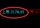 螺纹期货:试仓高点,精准延续振荡下行