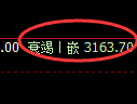 螺纹期货:试仓高点,精准延续振荡下行