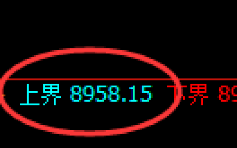 聚丙烯期货：试仓高点，精准展开大幅回落