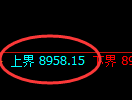 聚丙烯期货：试仓高点，精准展开大幅回落