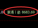 聚丙烯期货：试仓高点，精准展开大幅回落