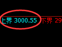 豆粕期货:试仓高点,精准展开振荡调整
