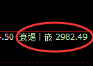 豆粕期货:试仓高点,精准展开振荡调整