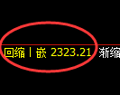 菜粕期货：4小时周期 ，精准展开振荡调整
