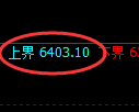 PTA期货:试仓高点,精准展开大幅回落