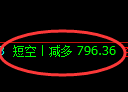 5月22日，焦煤+螺纹+铁矿：规则化（系统策略）复盘汇总