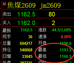 5月22日,焦煤+螺纹+铁矿:规则化(系统策略)复盘汇总