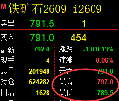 5月22日,焦煤+螺纹+铁矿:规则化(系统策略)复盘汇总