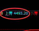 沥青期货：试仓高点，精准展开振荡回落