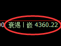 沥青期货：试仓高点，精准展开振荡回落