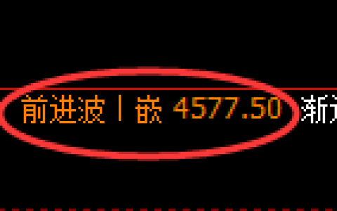 乙二醇期货：4小时高点，精准展开振荡调整