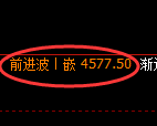 乙二醇期货：4小时高点，精准展开振荡调整