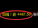乙二醇期货：4小时高点，精准展开振荡调整