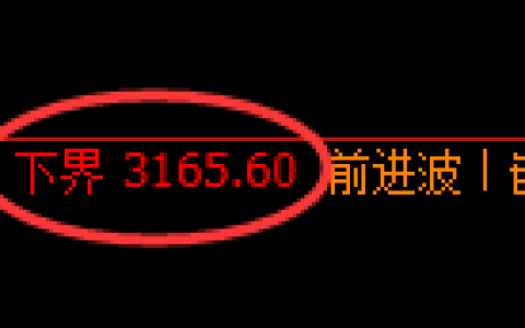 螺纹期货：试仓低点，精准展开极端拉升