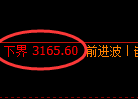 螺纹期货：试仓低点，精准展开极端拉升
