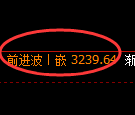 螺纹期货：试仓低点，精准展开极端拉升