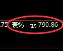 铁矿石期货：4小时低点，精准展开极端反弹