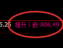 铁矿石期货：4小时低点，精准展开极端反弹