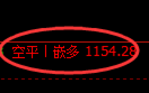 焦煤期货：4小时低点，因瓦斯爆炸事故，早盘直线涨停