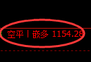 焦煤期货：4小时低点，因瓦斯爆炸事故，早盘直线涨停