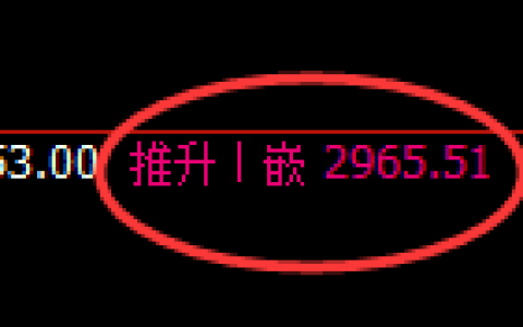甲醇期货：修正高点，精准展开冲高回落