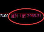 甲醇期货：修正高点，精准展开冲高回落