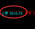 豆粕期货：试仓高点，精准展开冲高回落