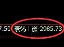 豆粕期货：试仓高点，精准展开冲高回落