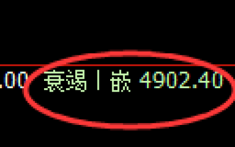 纸浆期货：4小时低点，精准展开振荡反弹