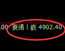 纸浆期货：4小时低点，精准展开振荡反弹
