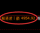 纸浆期货：4小时低点，精准展开振荡反弹