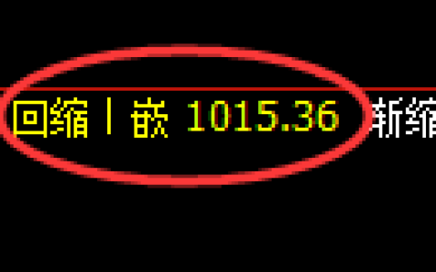 玻璃期货：日线低点，精准展开强势反弹
