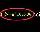 玻璃期货:日线低点,精准展开强势反弹