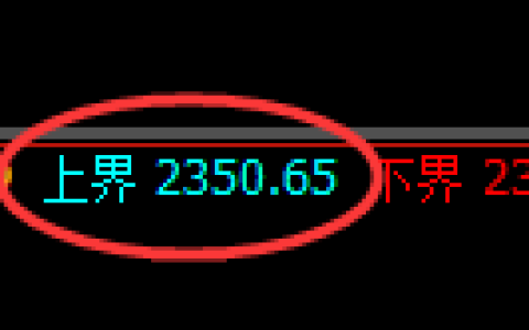 菜粕期货：试仓高点，精准展开单边回落
