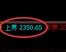 菜粕期货：试仓高点，精准展开单边回落
