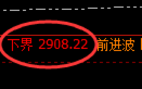 股指50期货：试仓低点，精准展开振荡反弹