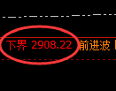 股指50期货：试仓低点，精准展开振荡反弹