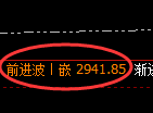 股指50期货：试仓低点，精准展开振荡反弹