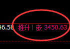 热卷期货:4小时低点,精准展开极端上行