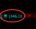 玻璃期货:试仓高点,精准展开极端回落