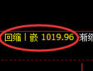 玻璃期货:试仓高点,精准展开极端回落