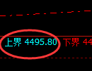 乙二醇期货：试仓高点，精准展开积极调整