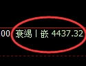 乙二醇期货：试仓高点，精准展开积极调整